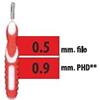 BUDETTA FARMA Cliadent Scovolino 5 Pezzi 0,9 Mm