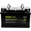 RIDEX PLUS 1S0013P Batteria Compatibilità con BMW 3 Sedan E90