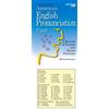 Pro Lingua Learning The American English Pronunciation Card (Map)