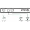 Kramer Electronics Amplificatore di distribuzione Kramer VM-2UX 1:2 4K per SDI 12G