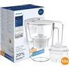 Philips Caraffa filtrante 2.6L + 12 Filtri Micro X-Clean (filtra PFAS) AWP2933WHT12