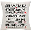 Bommex Regalo di Compleanno 25 Anni - Copricuscino per Moglie, Fidanzata, Figlia, Nipote, Sorella - Idea Regalo Anniversario e Natale