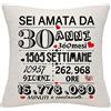Bommex Regalo per compleanno delle donne anno Copricuscino per moglie figlia fidanzata sorella Bestie 30 anni Regalo per natale