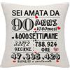 Bommex Regalo di compleanno per donne 90 anni - Copricuscino per nonna, mamma, zia, sorella, moglie