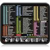 GWEOR 1 Tappetino Mouse con Tasti di Scorciatoia in Italiano (Excel, Word, PPT), 300x250mm, Tappetino per PC Antiscivolo, per un Posto di Lavoro Efficace