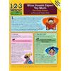 Thomas Phelan When Parents Expect Too Much (opuscolo) Quick Reference Guides