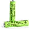 AXFEE 2 Batterie Ricaricabili AAA, 600mAh 1,2 V NiMH AAA Pile Ricaricabili