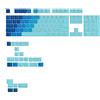 Glorious Gaming - Tasti GPBT Gradient (Ocean), sublimazione senza scolorimento, per tastiere meccaniche personalizzate 100%,75%,65%,60%,PBT, Layout QWERTY americano