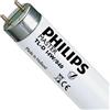 Philips 95381040