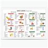 BFADMN Bassa istamina Lista degli alimenti Poster Salute dell'intestino Istamina Dieta Grafico Alimentare Bassa istamina Lista della spesa Bassa istamina Piano Pasto Stampe per la Decorazione della
