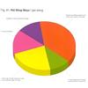 Pet Shop Boys I Get Along (CD)