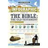 Adams Media The Infographic Guide to the Bible: The Old Testament: A Visual Reference for Everything You Need to Know