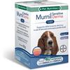 Elanco Italia Spa Murnil Sensitive Derma Supporto Alla Funzione Dermica In Caso Di Dermatosi Ed Eccessiva Perdita Di Peli Del Cane 40 Compresse