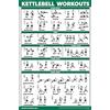 Palace Learning QUICKFIT Kettlebell - Poster per esercizi di allenamento, guida illustrata, Kettle Bell Routine (laminato, 45,7 x 68,6 cm)