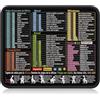 ELLENNE Tappetino Mousepad Scorciatoie Excel Word Office SPAGNOLO 30x25cm | Tappetino per Mouse con Scorciatorie per Windows, Office, Excel, Word e PowerPoint in SPAGNOLO. Dimensioni 300x250mm
