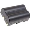 akku-net Batteria per Sigma modello BP-21, 7,4V, Li-Ion