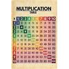 FJQWKLF Insegnamenti di matematica, poster in metallo con tabelline, decorazioni da parete per l'aula, per l'apprendimento della matematica, per bambini, 8x12 pollici