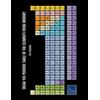 Eric Fontaine Draw the Periodic Table of the Elements from Memory (Tascabile)