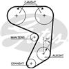 Gates Fiat 124 CoupÃ© 124 Spider 125 132 Fso 132P Seat Ro 5005