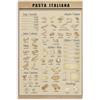 KWQDOZF Targhe in metallo con la scritta Pasta Italiana, poster retrò con informazioni sulla pasta italiana, grafici di divulgazione scientifica, targhe da parete, decorazioni per casa, aule, ufficio, 8x12 po