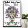 SMAZDFXX Gli otto arti dello yoga, albero, fiore, Yama Niyama, asana, cartello in metallo, poster retrò vintage, decorazione da parete, 8 x 12 pollici