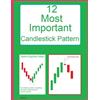 P V 12 Most Important Candlestick Pattern (Tascabile)