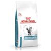 Royal Canin Gatto Sensitivity Control 1,5 Kg