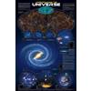 empireposter Educational - Weltall - Bildungs Poster Plakat Druck - Grösse 91,5x61 cm + 1 Ü-Poster der Grösse 61x91,5cm