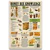 FJQWKLF Targa in metallo con la scritta Honey Bee Knowledge, guida vintage per apicoltori, decorazione da parete, poster in latta, stile retrò, per cortile, fattoria, aula, caffè, cucina, garage, casa, 12x1