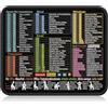 ELLENNE Tappetino Mousepad Scorciatoie Excel Word Office TEDESCO 30x25cm | Tappetino per Mouse con Scorciatorie per Windows, Office, Excel, Word e PowerPoint in TEDESCO. Dimensioni 300x250mm