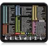 ELLENNE Tappetino Mousepad Scorciatoie Excel Word Office FRANCESE 30x25cm | Tappetino per Mouse con Scorciatorie per Windows, Office, Excel, Word e PowerPoint in FRANCESE. Dimensioni 300x250mm