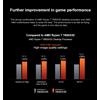 AMD Processore CPU Gaming AMD Ryzen 7 7800X3D 8-Core 16-Thread GHz 120W TDP 100-00000910 R7 7800x3d Accessori per Computer Desktop Senza Ventola