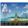 SHFTQXSLAT The Water Cycle Nature Science Poster Canvas Wall-Art Educational Print for Bedroom Classroom Decor(Unframed,16x24inch(40x60cm))