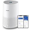 Philips Purificatore d'aria 600, filtro HEPA, 44m², CADR 190m³/h | Rimuove il 99,97% inquinanti, ultrasilenzioso, ideale contro le allergie, sensore qualità aria, App Air+, Bianco (AC0651/10)