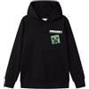 NAME IT Nkmjacot Minecraft Nreg SWE Wh Unb Bfu