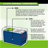 DAWEIKALA Batteria LiFePo4 DAWEIKALA 12V-20Ah, Batteria Ricaricabile al Litio Ferro Fosfato 12-60V per Scooter per Bambini, Caricabatterie per Motore di Barca