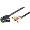 Goobay 50364 Cavo Adattatore, SCART a Composito Audio Video, IN/OUT, Nero, 2m Lunghezza del Cavo