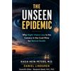 Abante Scientific The Unseen Epidemic: Why Night Vision Loss Is the Canary in the Coal Mine for Retinal Health